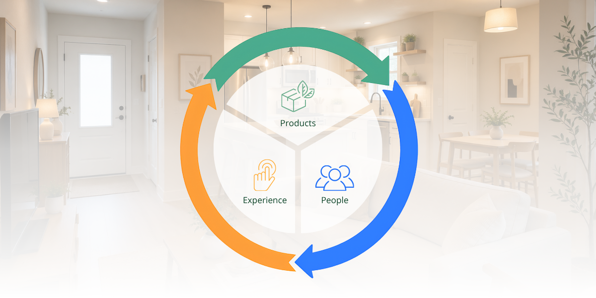 Ginergy Experience Cycle Mobile